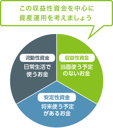 グラフ：お金の色分け