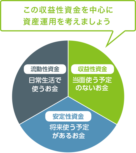 グラフ：お金の色分け