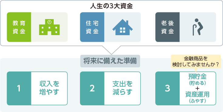 画像：資産形成を考える