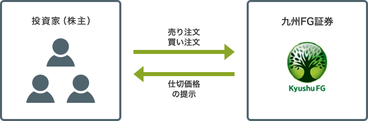 国内店頭取引