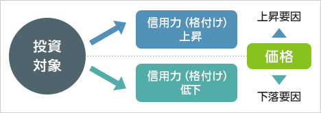 信用変動リスク