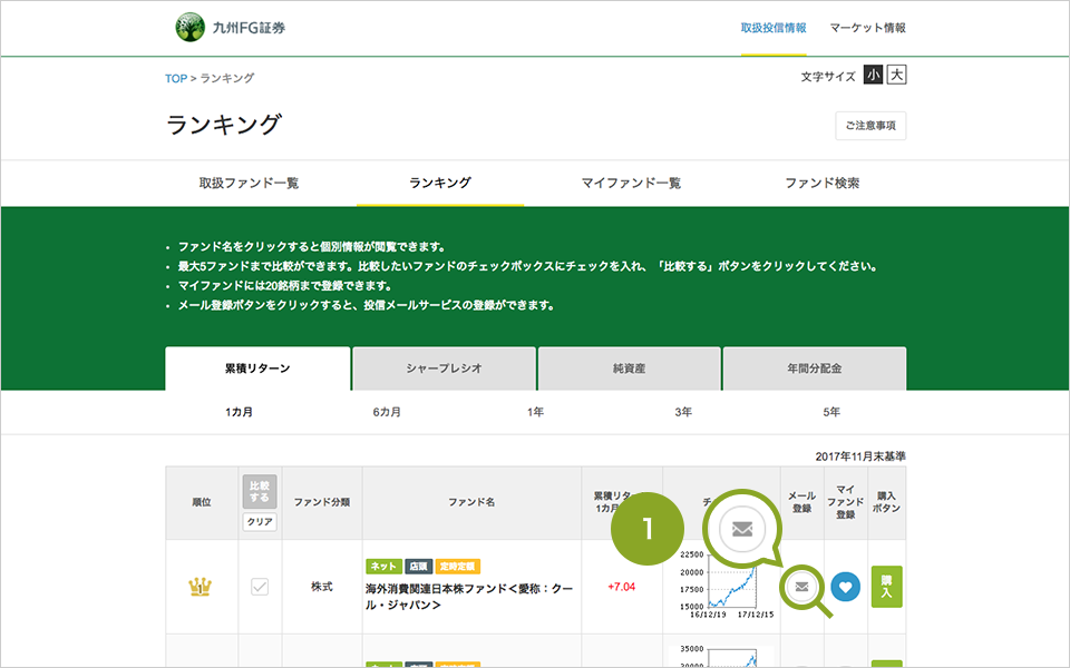 「基準価額一覧」ページの「メール登録」アイコンをクリックしてください。