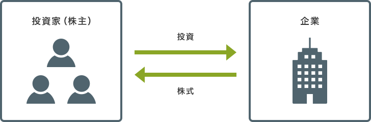 画像：株式の仕組み