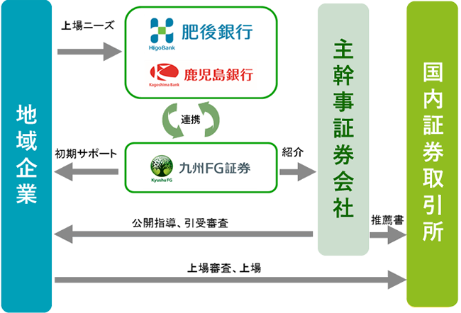 業務範囲イメージ