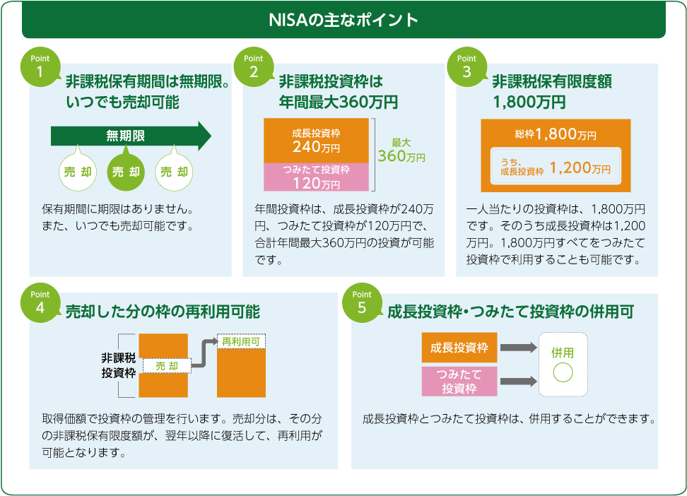 NISAの主なポイント