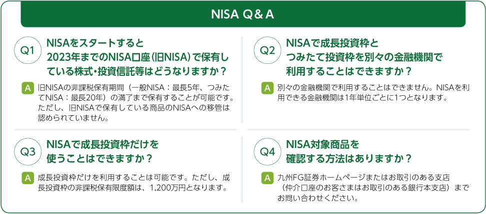 NISA Q＆A