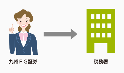画像:税務署への口座開設の申請